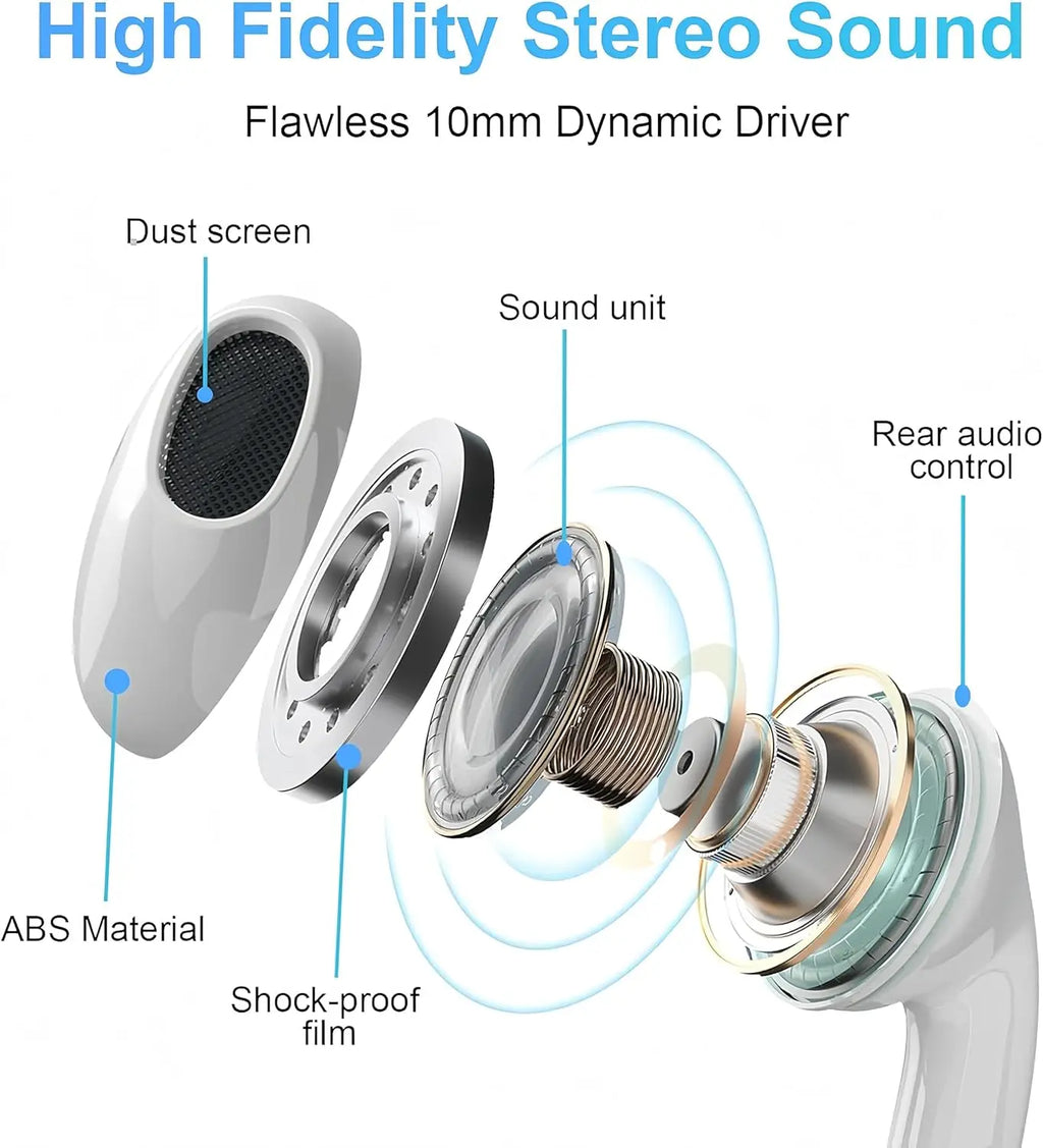 5-Pack USB-C Wired Earphones with Microphone & Volume Control, Compatible with Multiple Devices (1.2M/4Ft)